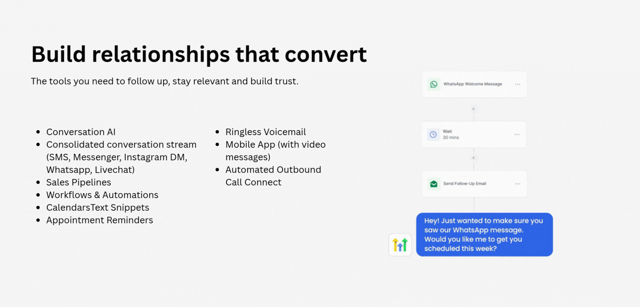 A new contact triggers an automated follow up workflow