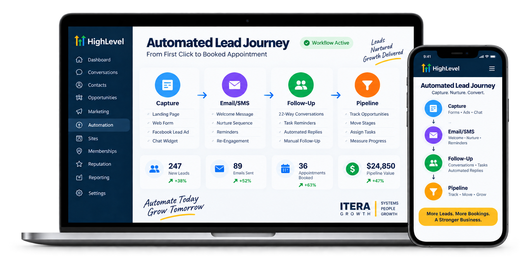 Automated Lead Journey