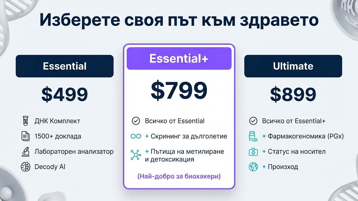 ценообразуване