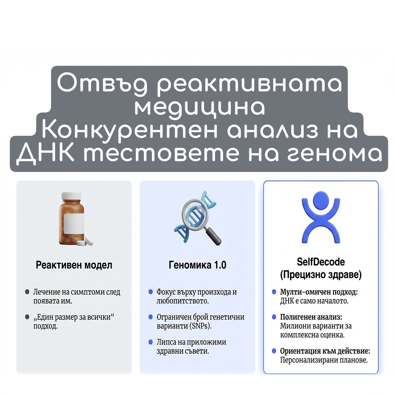 Конкурентен анализ: SelfDecode в пазарния пейзаж на генетичните тестове