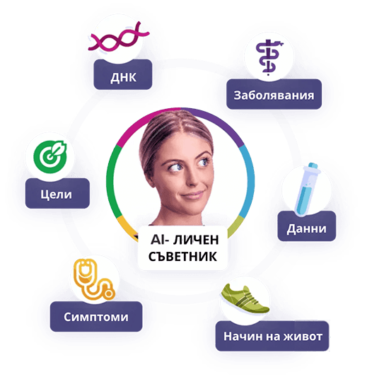 SelfDecode AI личен съветник