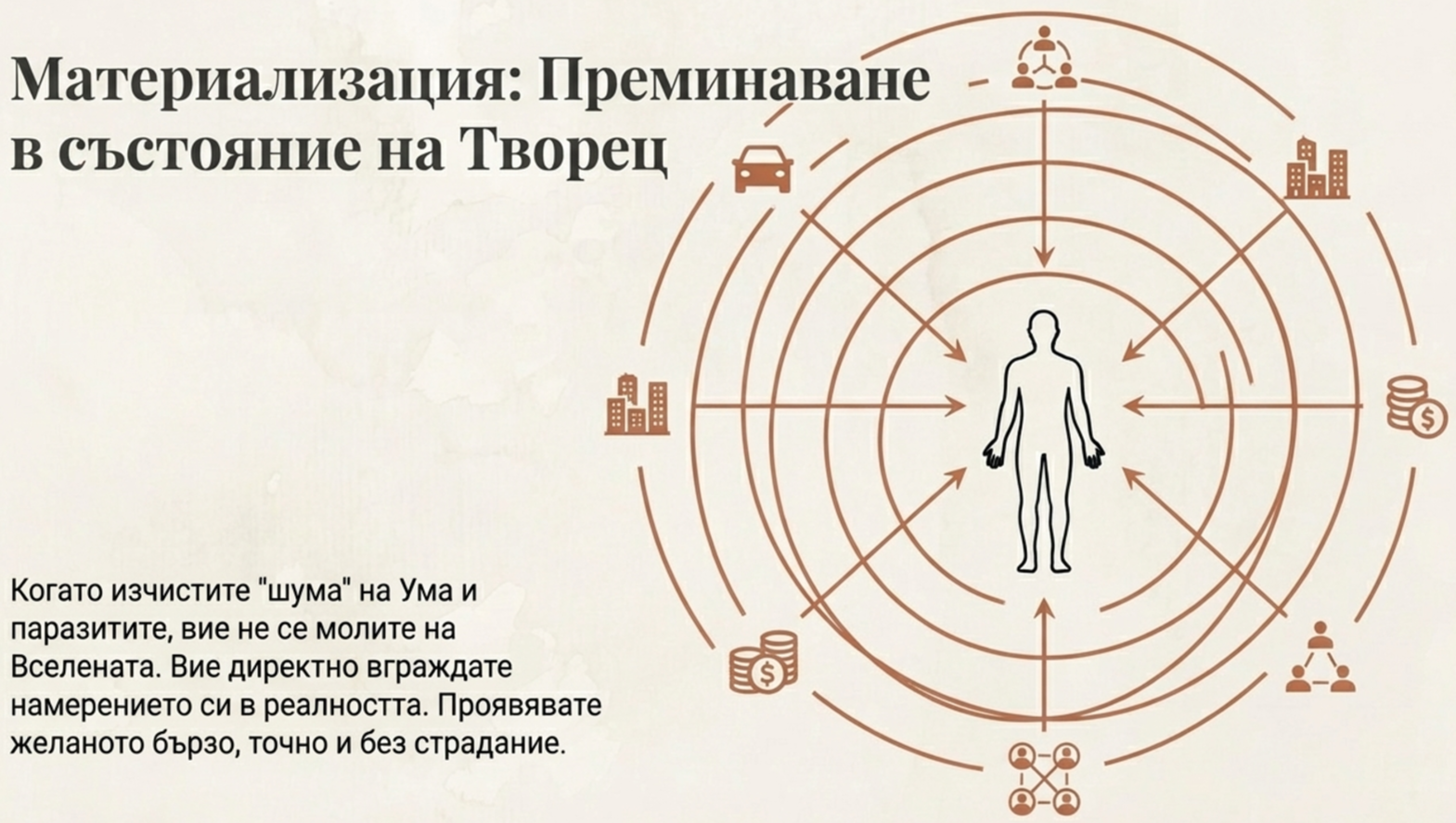 Инфографика за материализация и състояние на творец: човешка фигура в центъра на концентрични кръгове, свързани с цели, действия, отношения и възможности. Инфографика за материализация и състояние на творец: човешка фигура в центъра на концентрични кръгове, свързани с цели, действия, отношения и възможности.