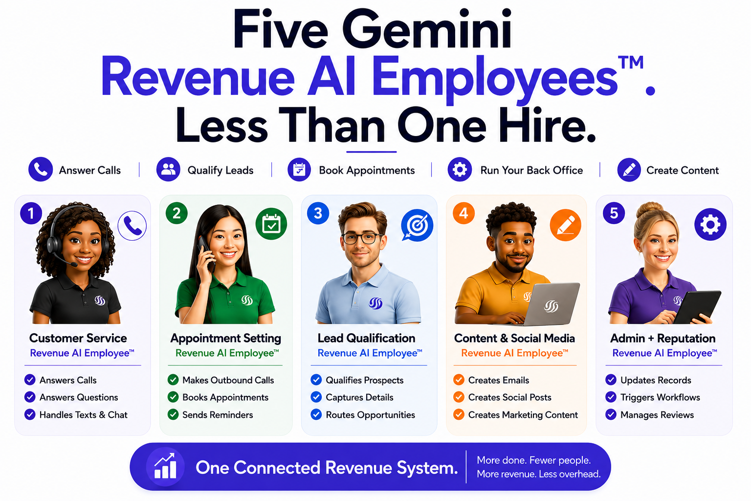 Five Gemini Revenue AI Employees
