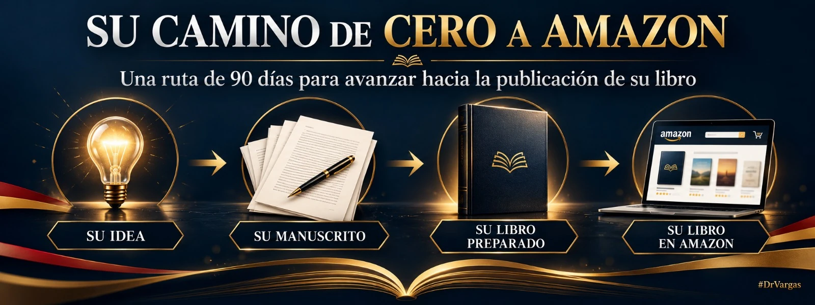 Tu idea, tu manuscrito, tu libro preparado y tu libro en Amazon