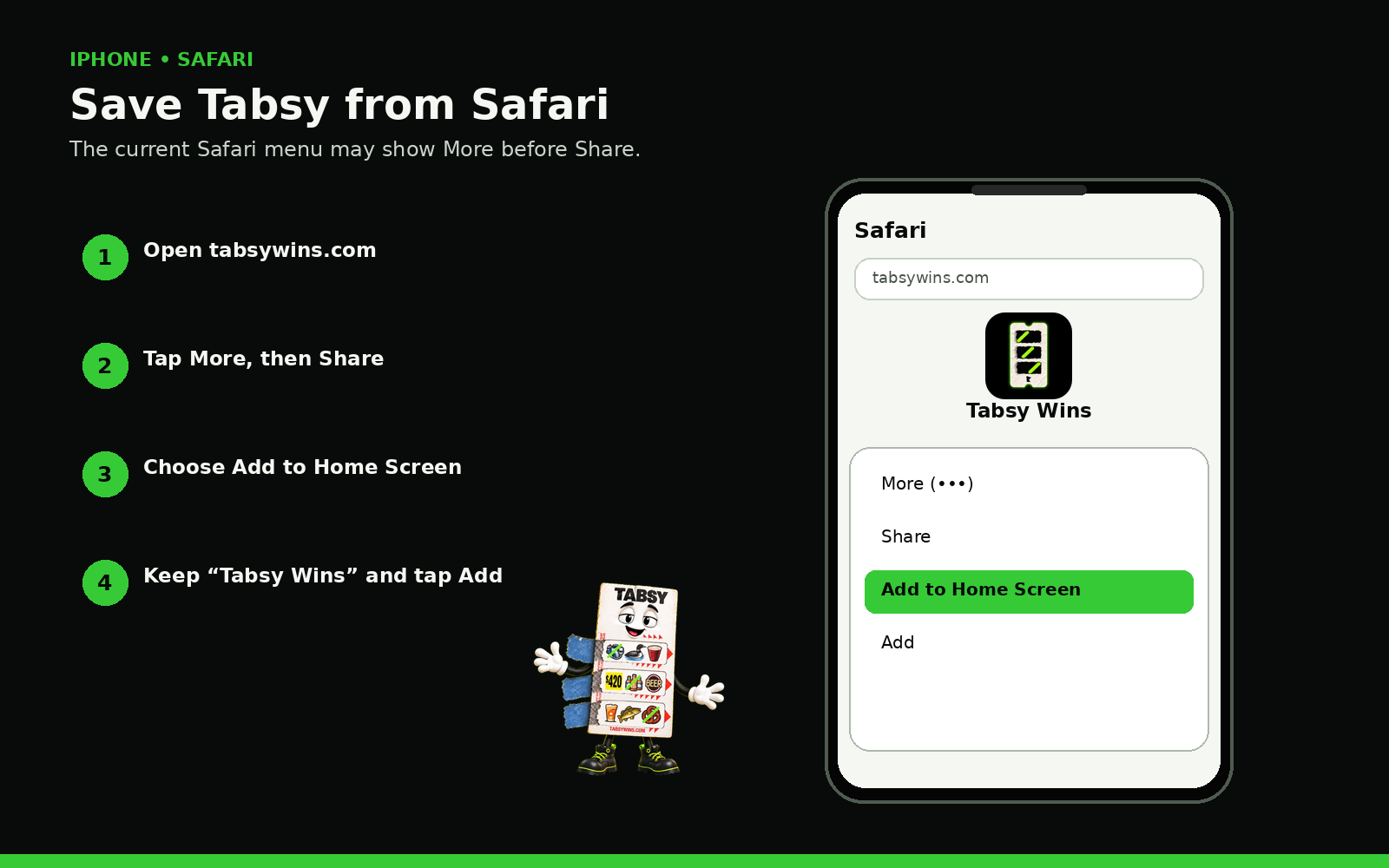 Illustrated steps for adding TabsyWins.com to an iPhone Home Screen using Safari.