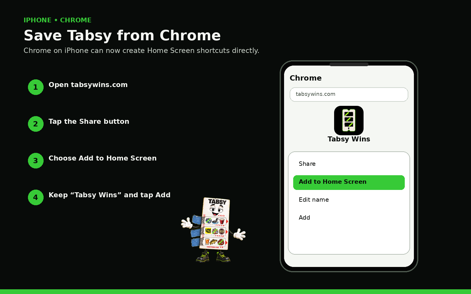 Illustrated steps for adding TabsyWins.com to an iPhone Home Screen using Chrome.