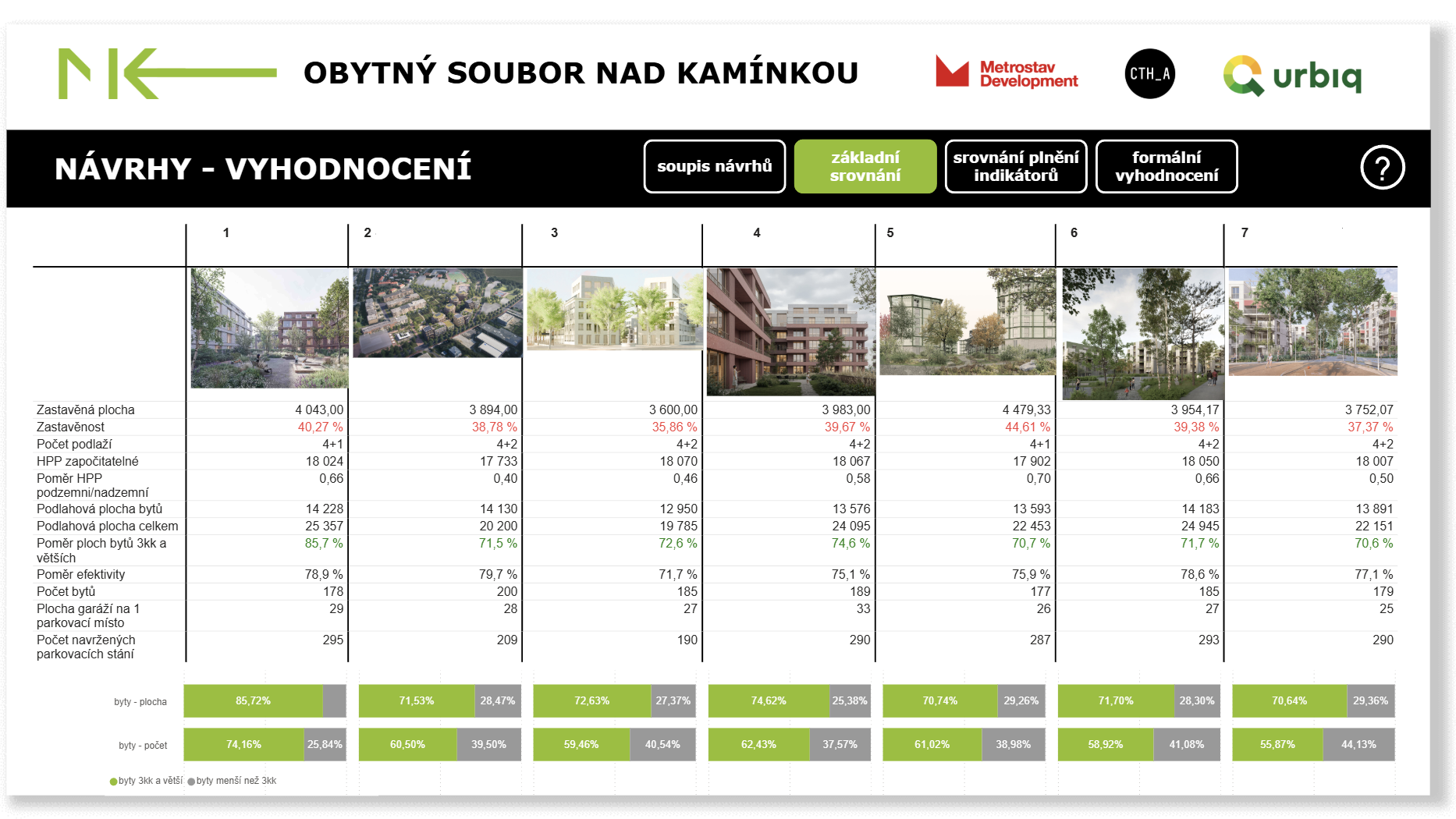 Plánování nové čtvrti Nad Kamínkou