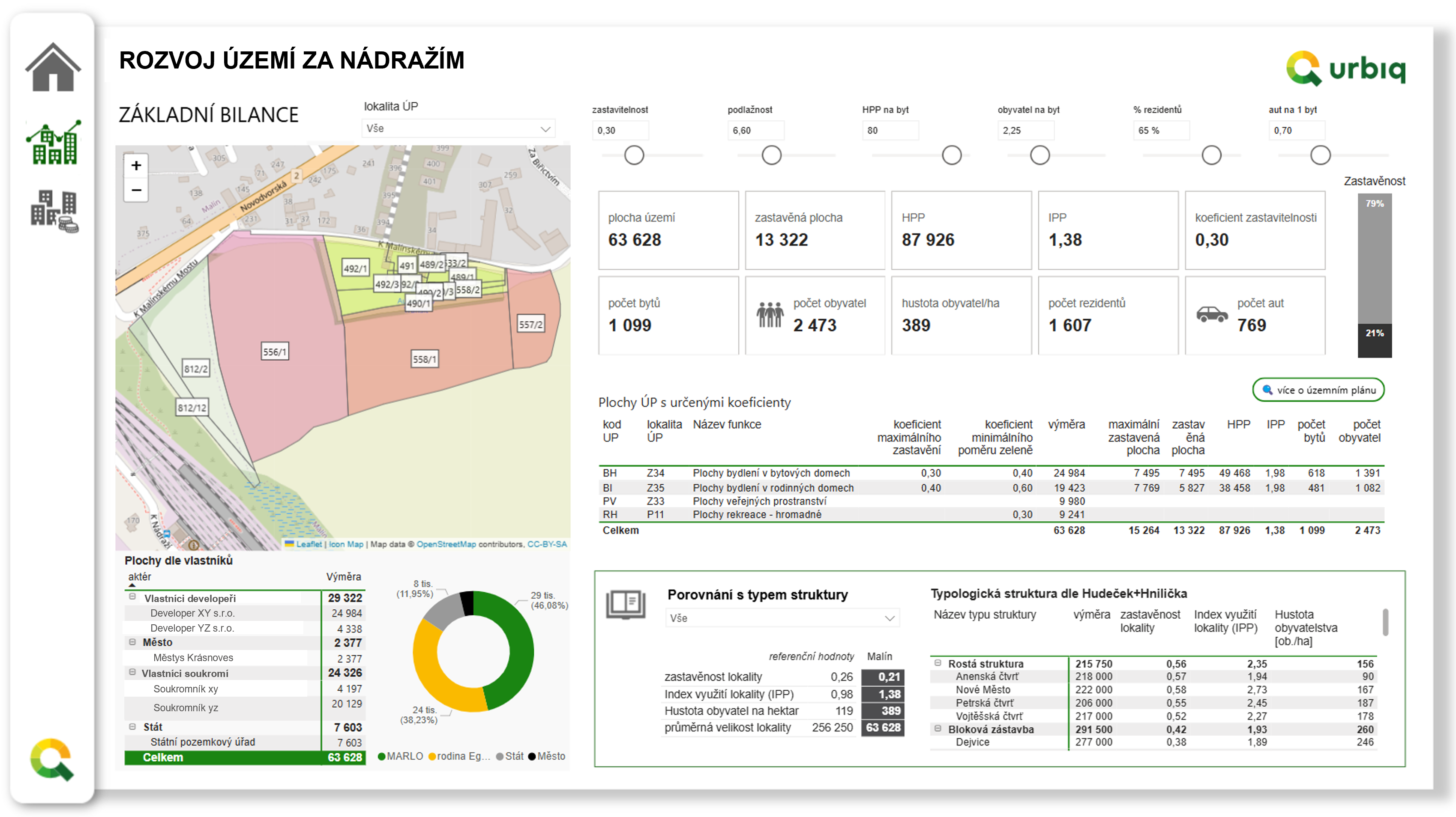 Městská mobilita platformy Loopway