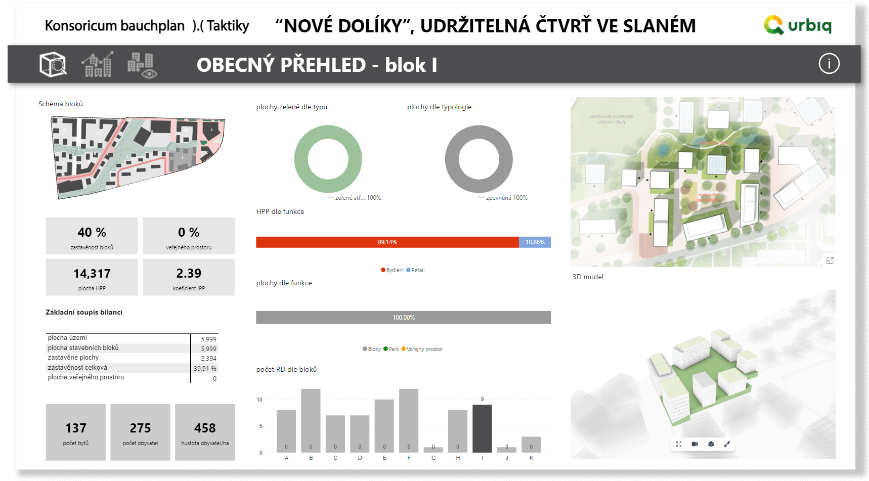 Letecký pohled na projekt TRIO Brno