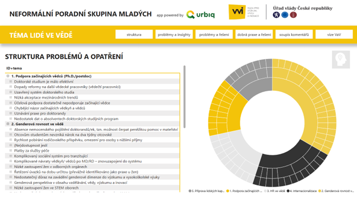 Městská mobilita platformy Loopway