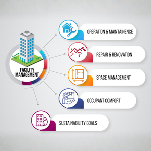 Facilities operations