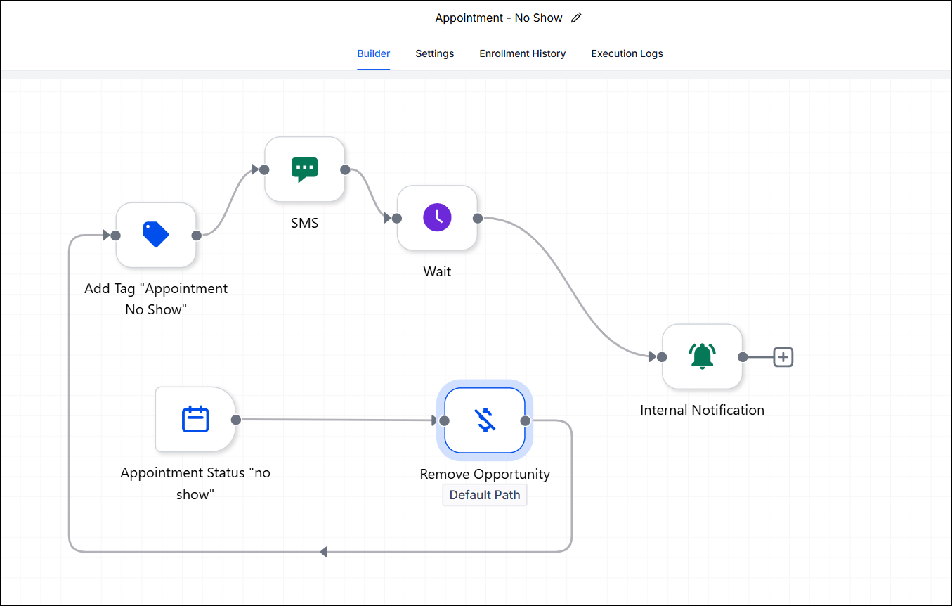 Appointment Booked workflow