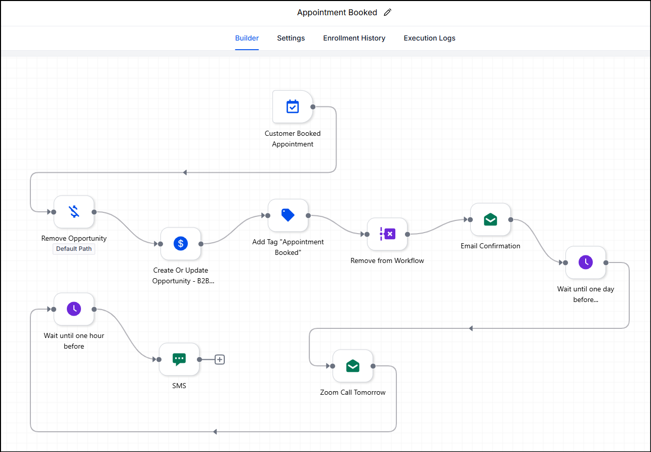 Appointment No Show workflow