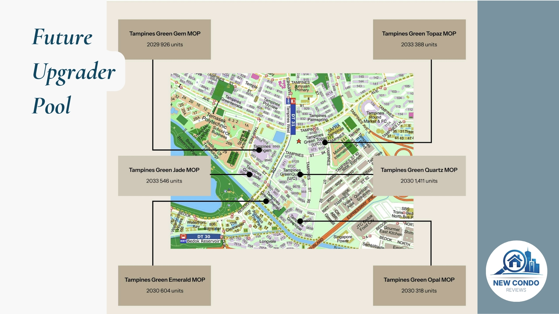 Rivelle EC Future Buyer Pool Rivelle EC Future Buyer Pool