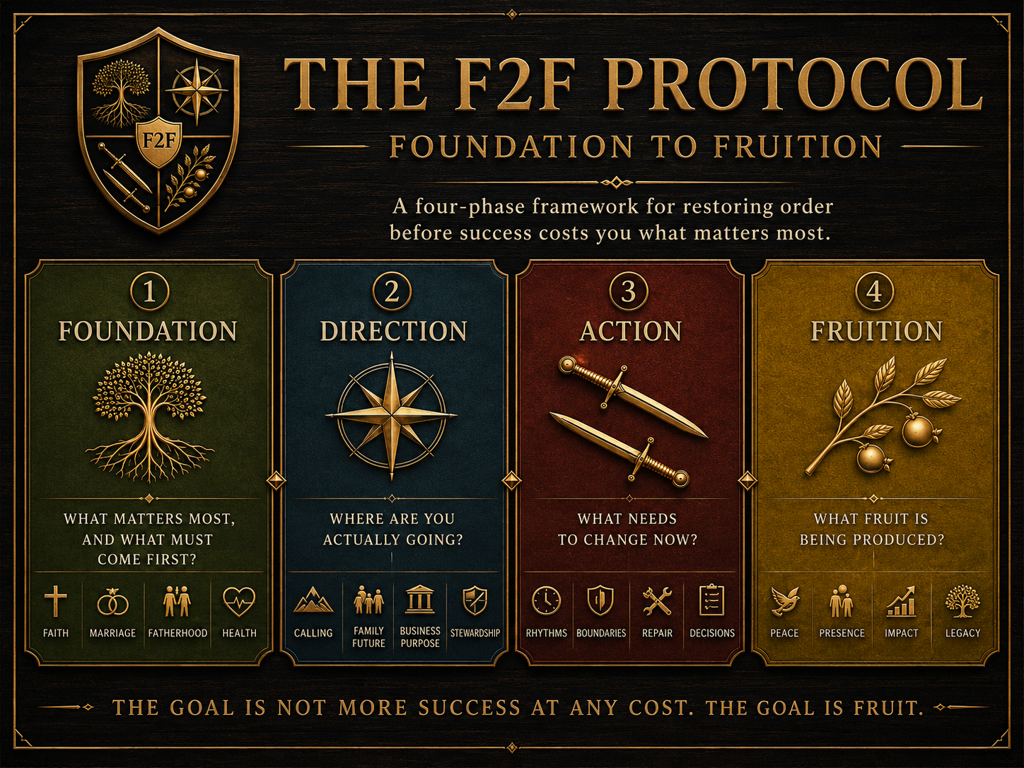 The F2F Protocol summary graphic