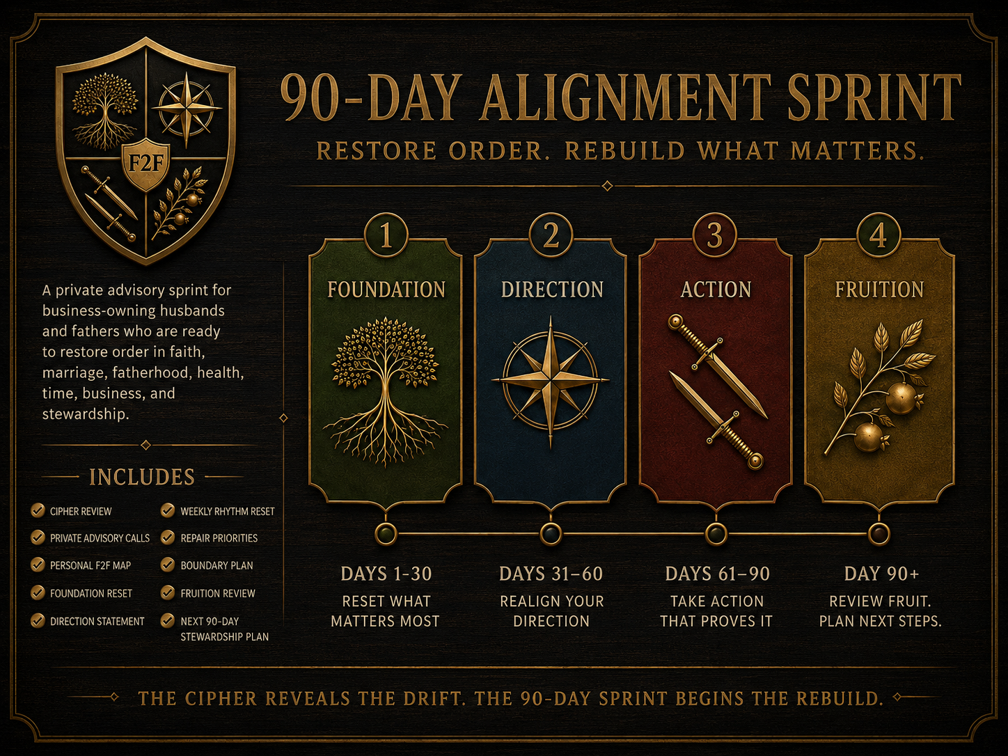 90-Day Alignment Sprint summary graphic