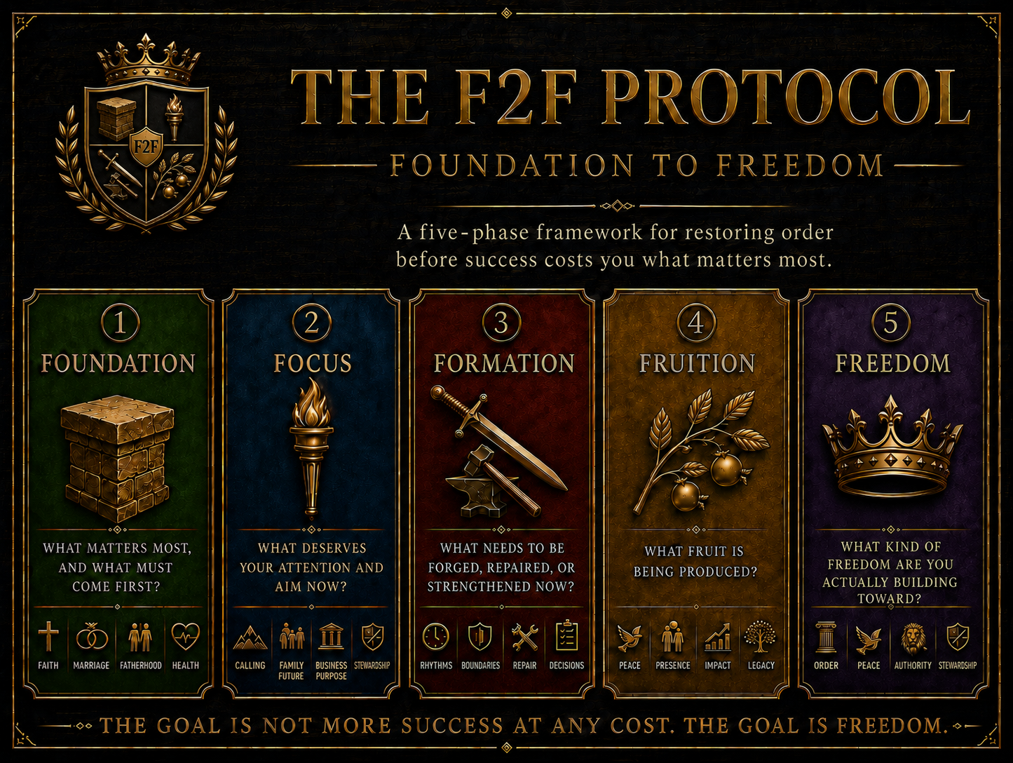 Foundation to Freedom graphic