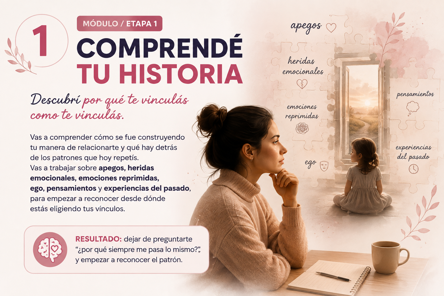 Etapa 1 — Comprendé tu historia