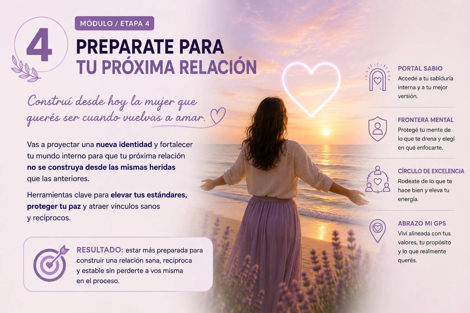 Etapa 4 — Preparate para tu próxima relación