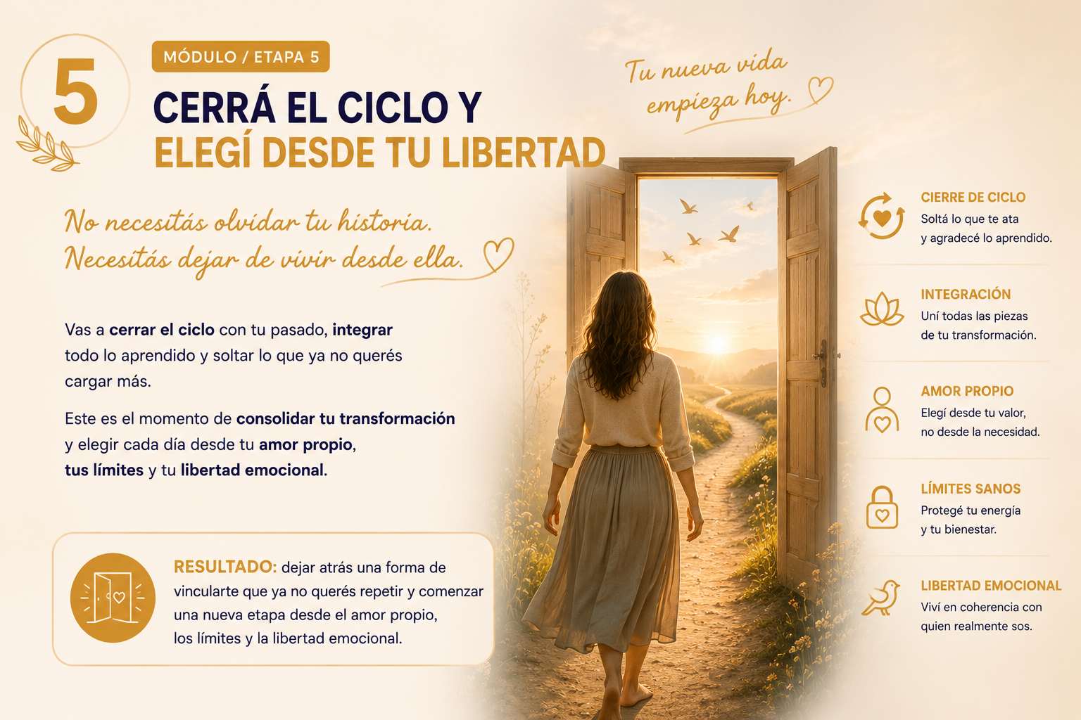 Etapa 5 — Cerrá el ciclo y elegí desde tu libertad