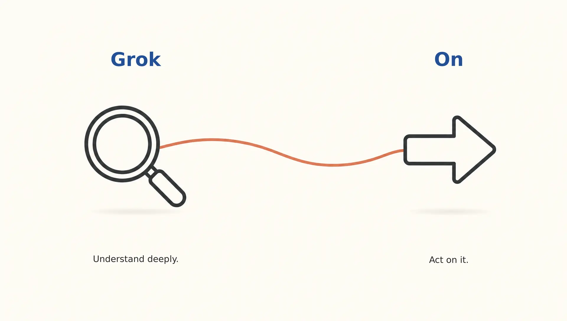 graphic explaining the idea behind the name GrokOn. Use the exact main text “Grok + On” as the central composition graphic explaining the idea behind the name GrokOn. Use the exact main text “Grok + On” as the central composition