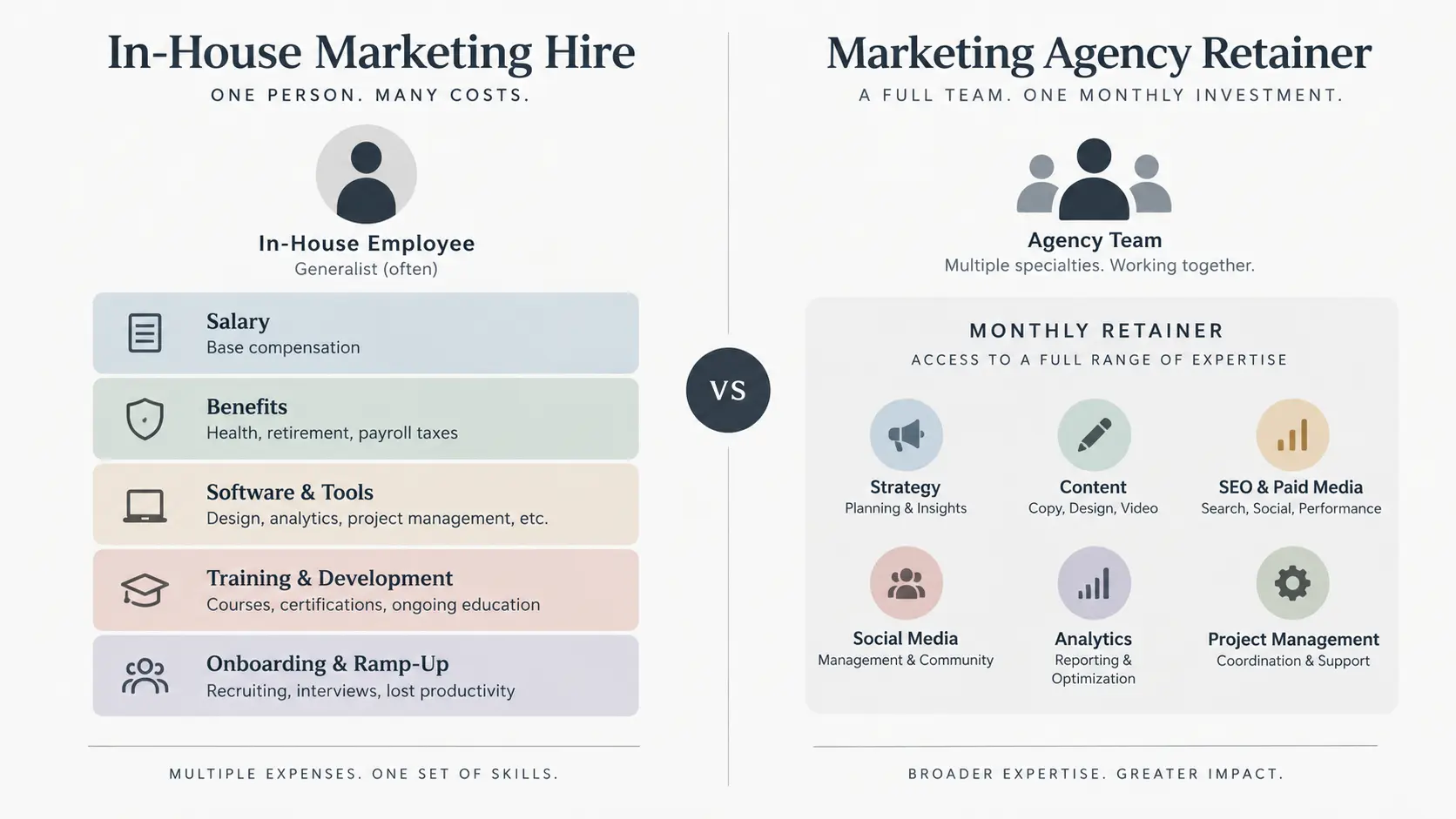 In-House Marketing Team vs. Marketing Agency