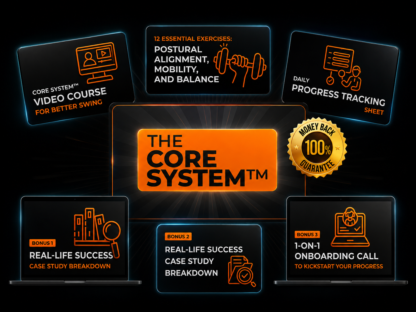 The Core System product mockup