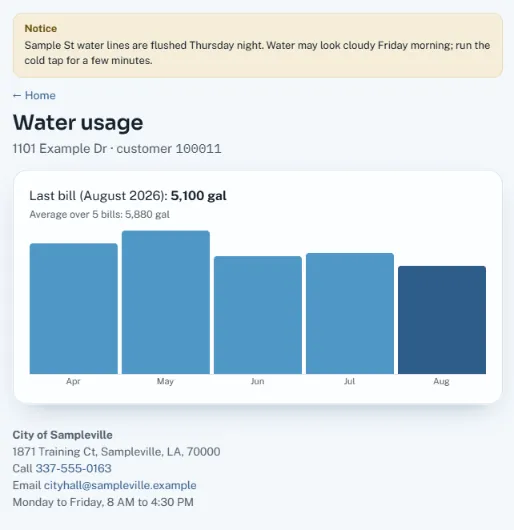 Resident portal water usage chart