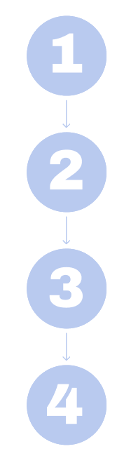 4 step circles