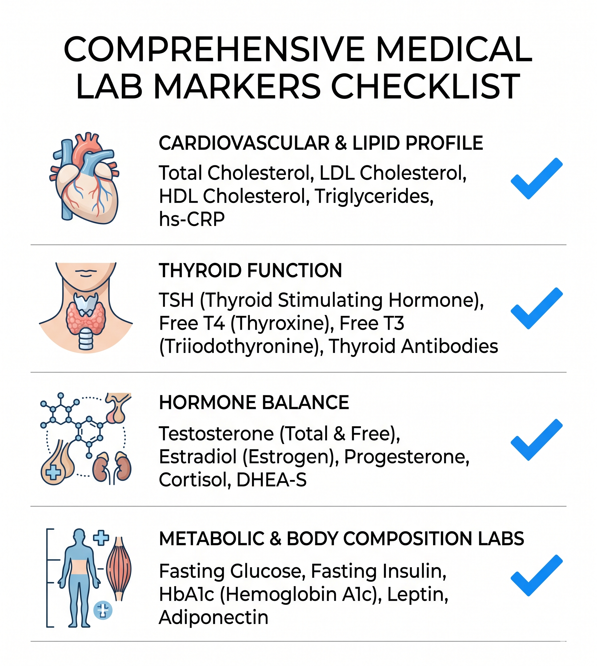 Comprehensive lab panel checklist used to personalize Tirzepatide protocol at Prime Body Solutions. Comprehensive lab panel checklist used to personalize Tirzepatide protocol at Prime Body Solutions.