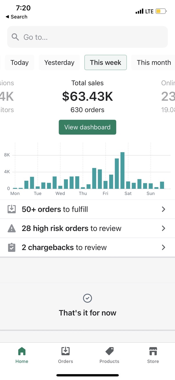 Shopify dashboard $114K