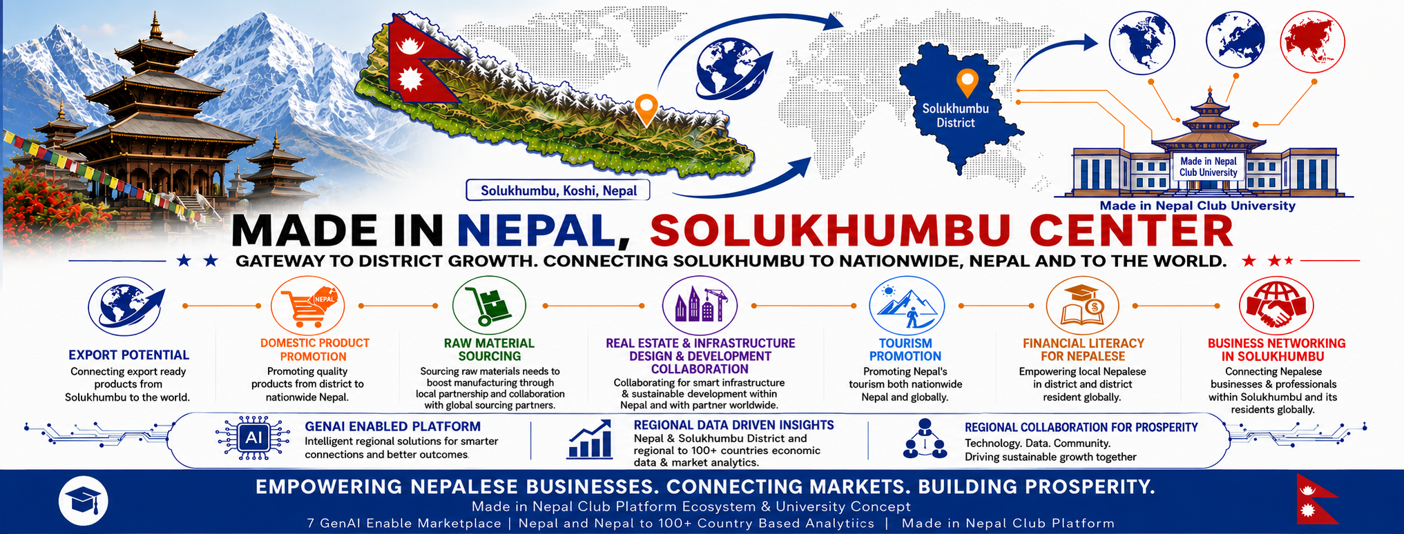 Made in Nepal, Solukhumbu Center Coverpage