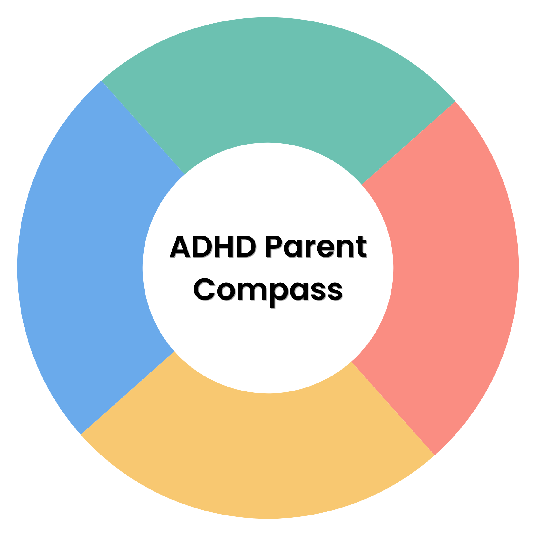 ADHD Parent Compass