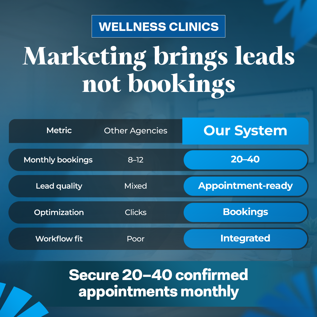 Comparison chart showing WellBooked vs typical agencies Comparison chart showing WellBooked vs typical agencies