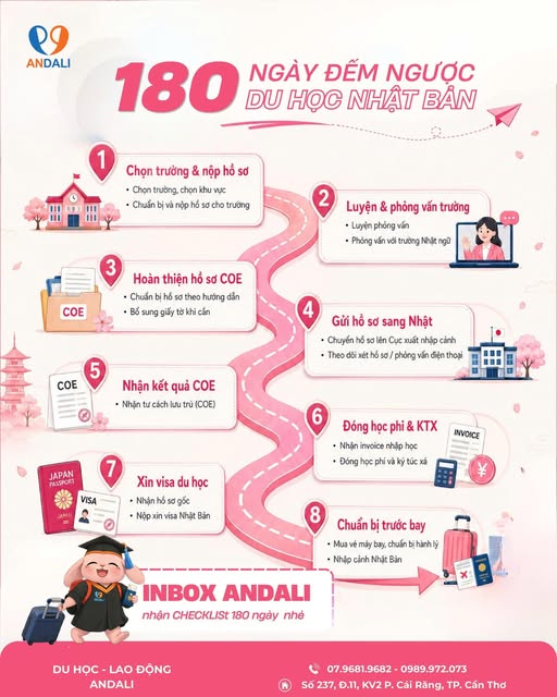 Hành trình 180 ngày tự làm hồ sơ du học Nhật Bản kỳ tháng 4 năm 2027