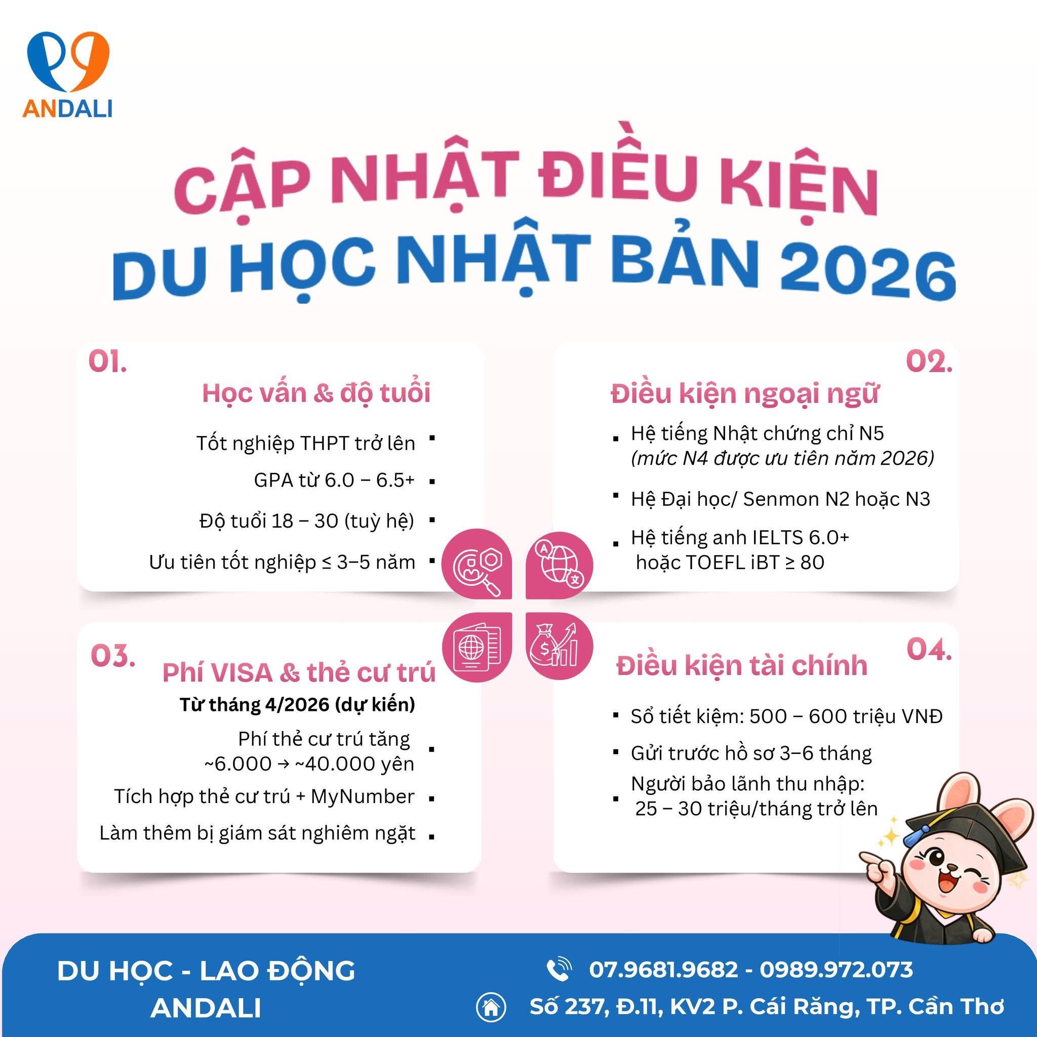 Cập nhật điều kiện du học Nhật Bản 2026 về học vấn ngoại ngữ visa và tài chính