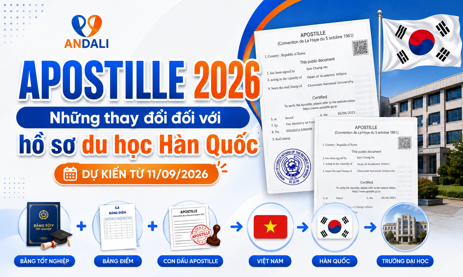 Apostille 2026 và những thay đổi trong hồ sơ du học Hàn Quốc Apostille 2026 và những thay đổi trong hồ sơ du học Hàn Quốc
