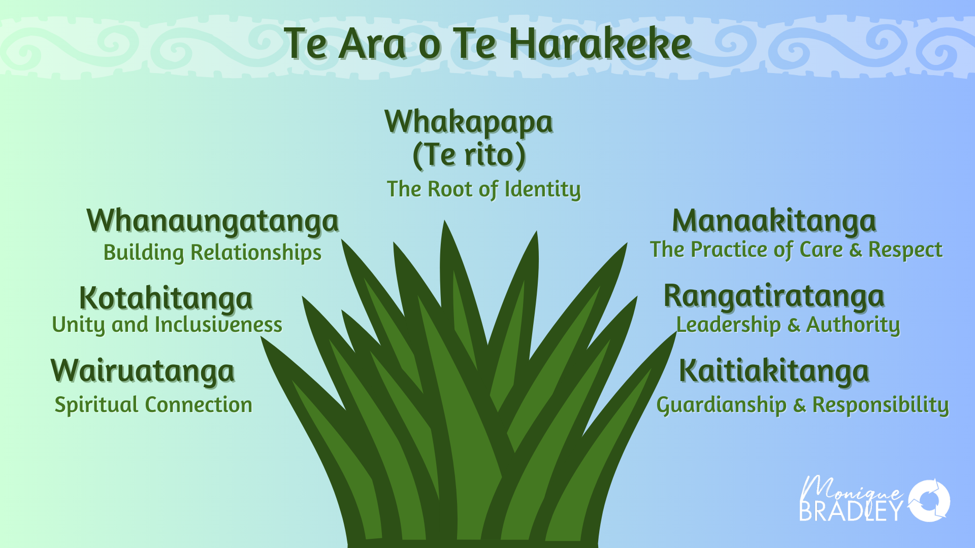 Te Ara o te Harakeke Te Ara o te Harakeke