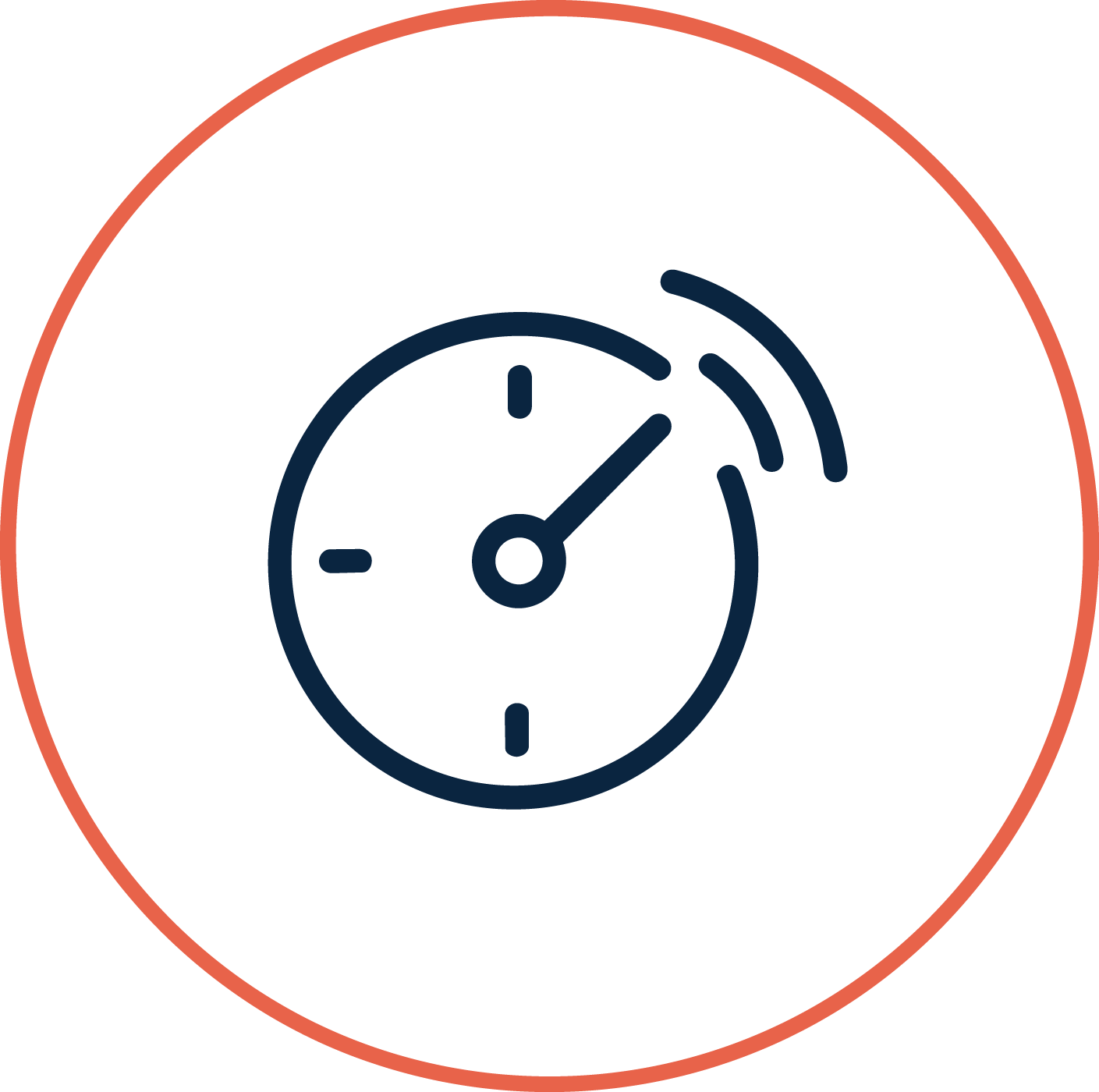 Response time