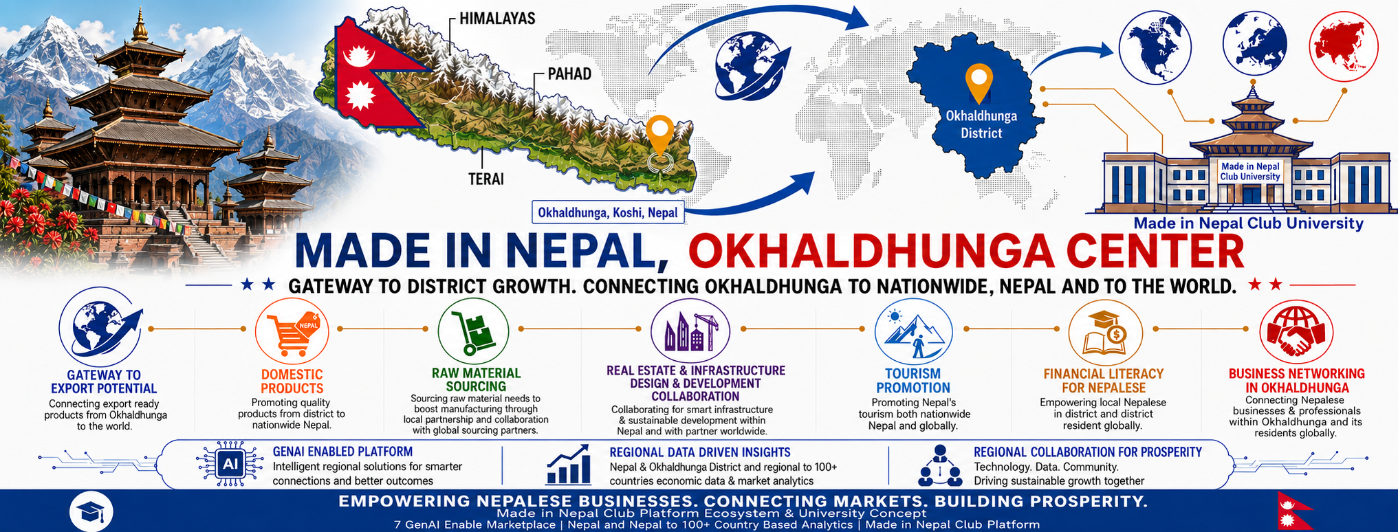 Made in Nepal, Okhaldhunga Center Coverpage