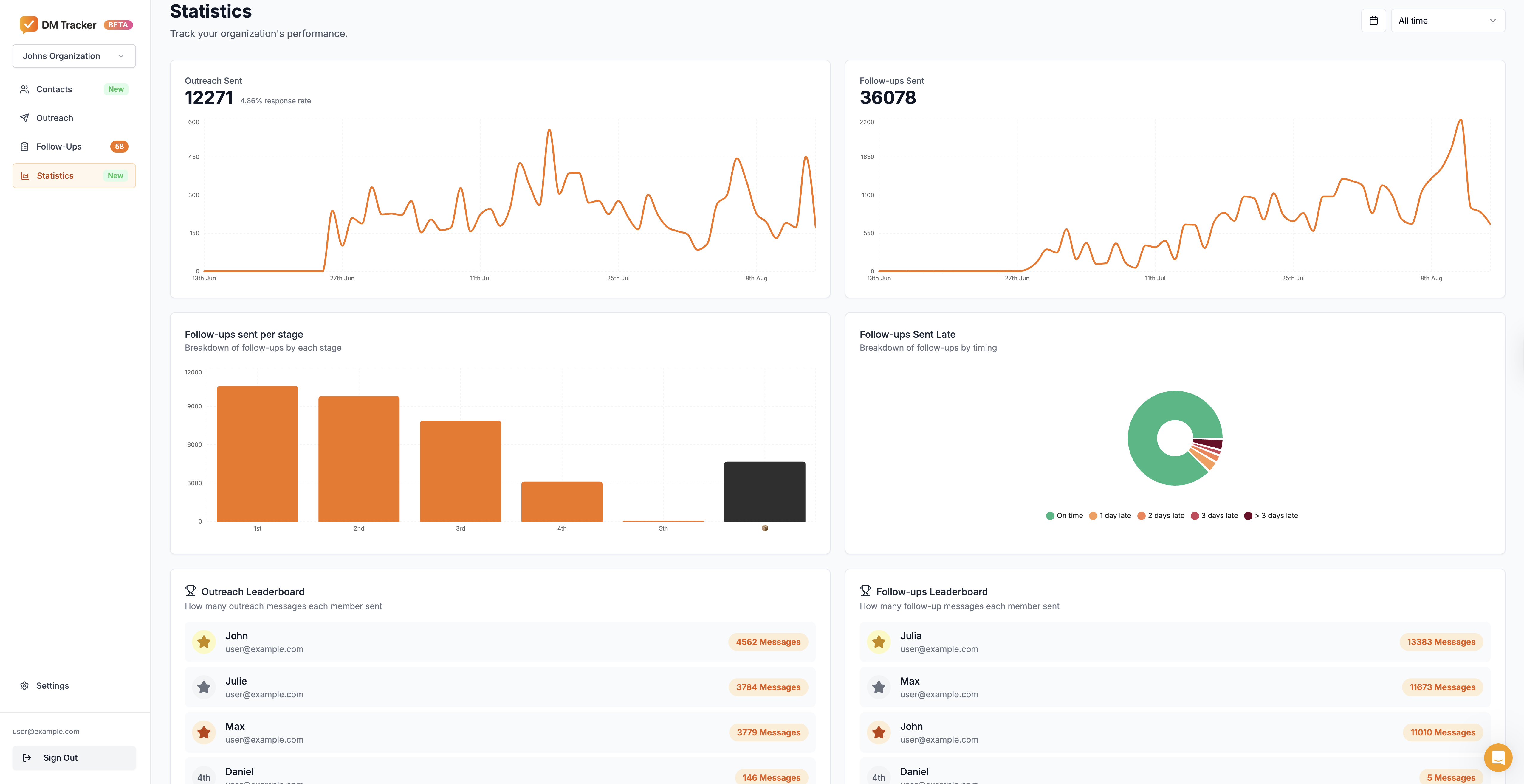 instagram dm crm dmtracker