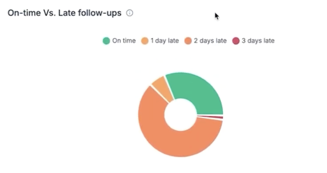 instagram dm crm dmtracker