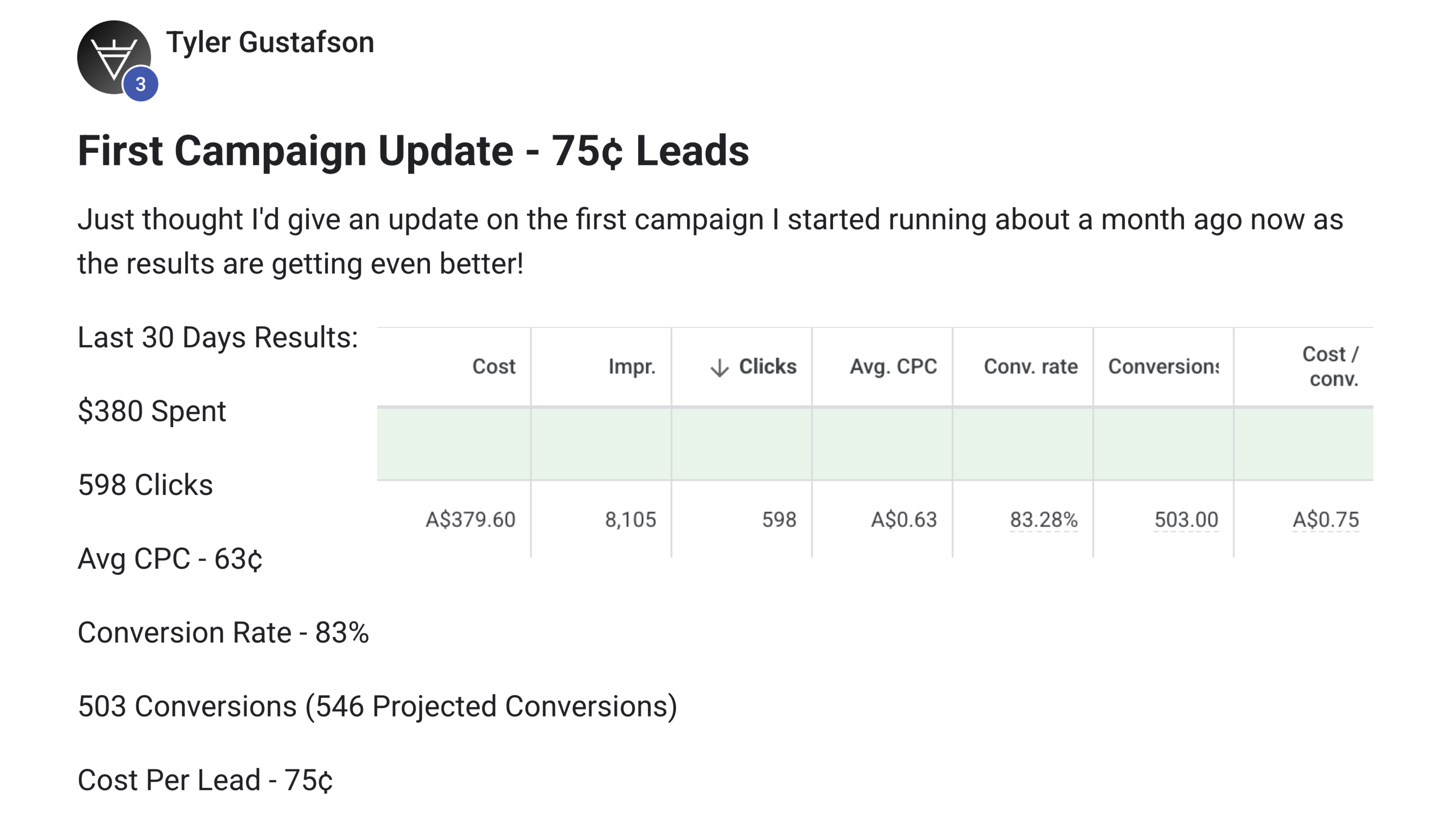 Ad account results 2