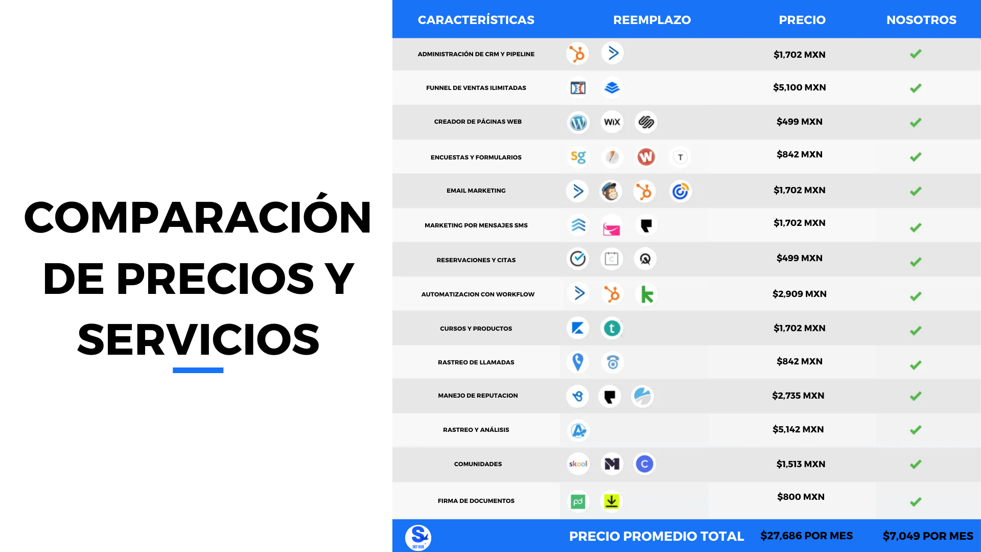 tabla de precios skyhub