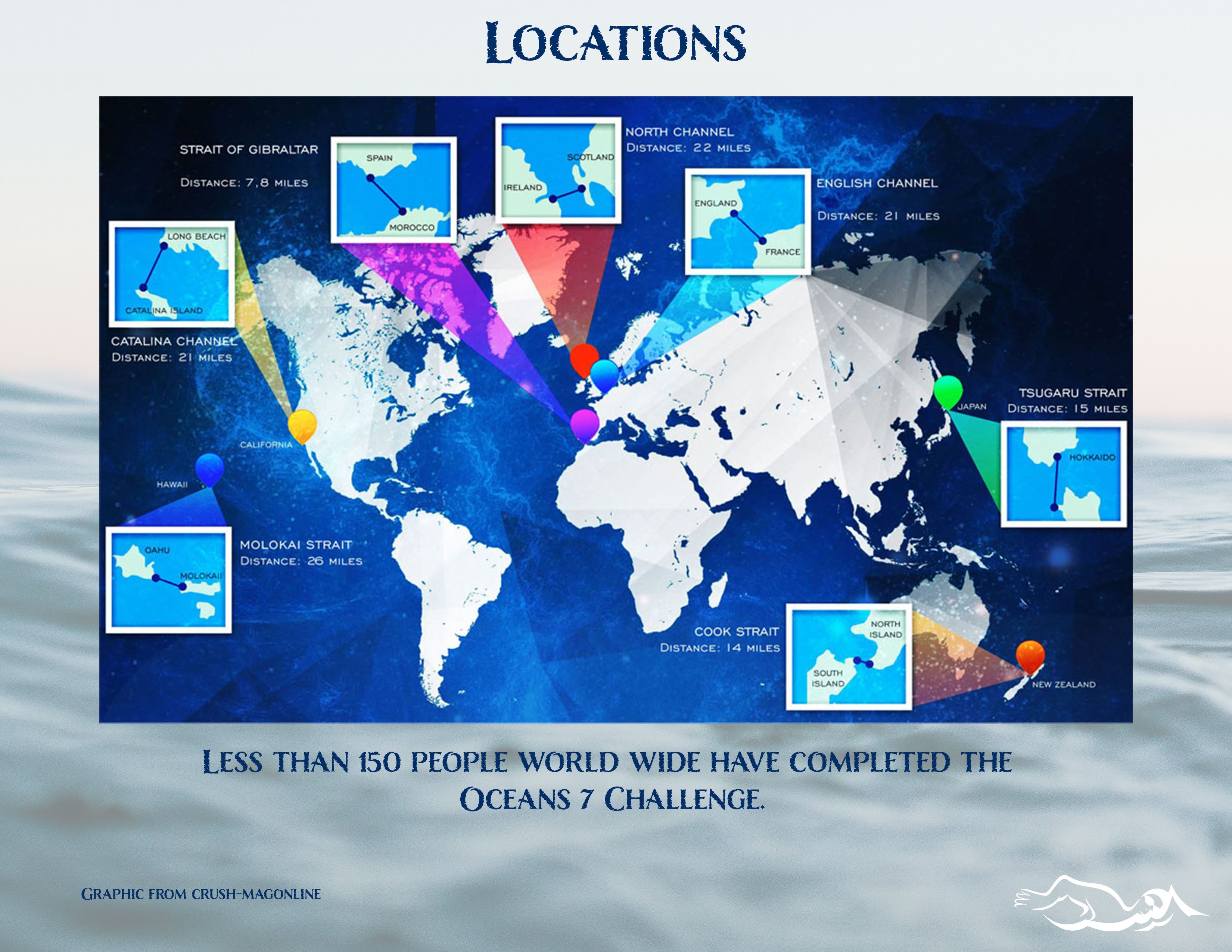 Oceans 7 global swim locations map