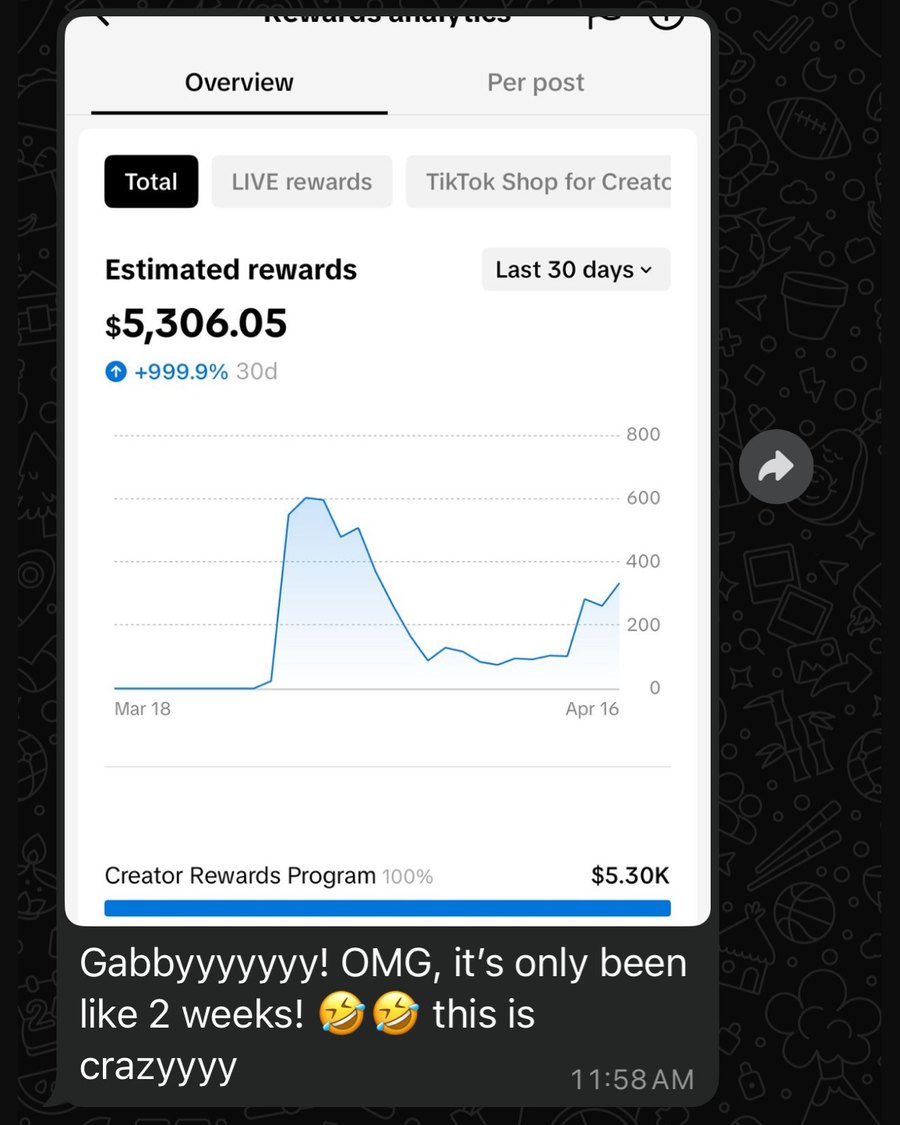 TikTok Creator Rewards: $5,306 in two weeks