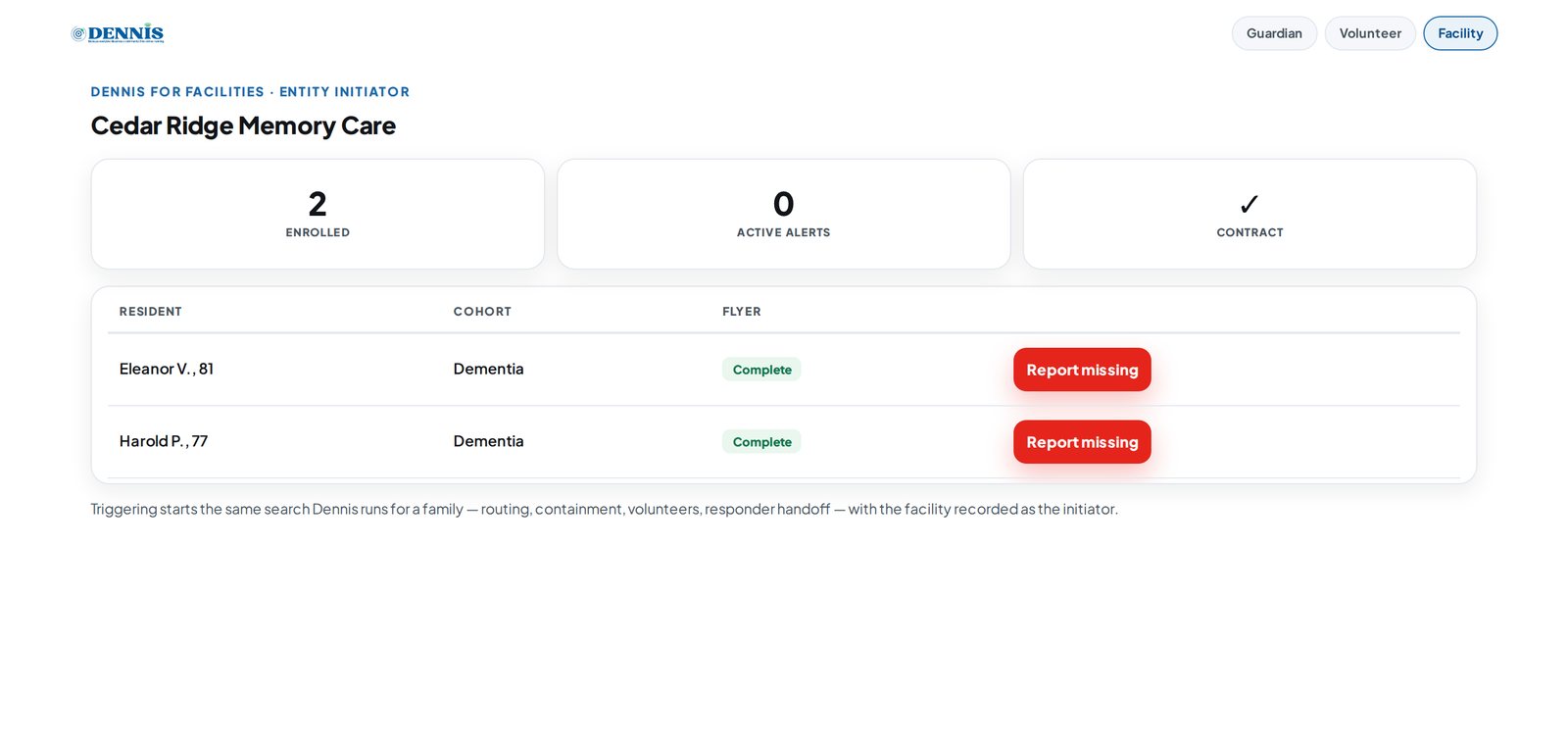 A facility dashboard in DENNIS listing enrolled residents, their profile status, and a Report missing button for each