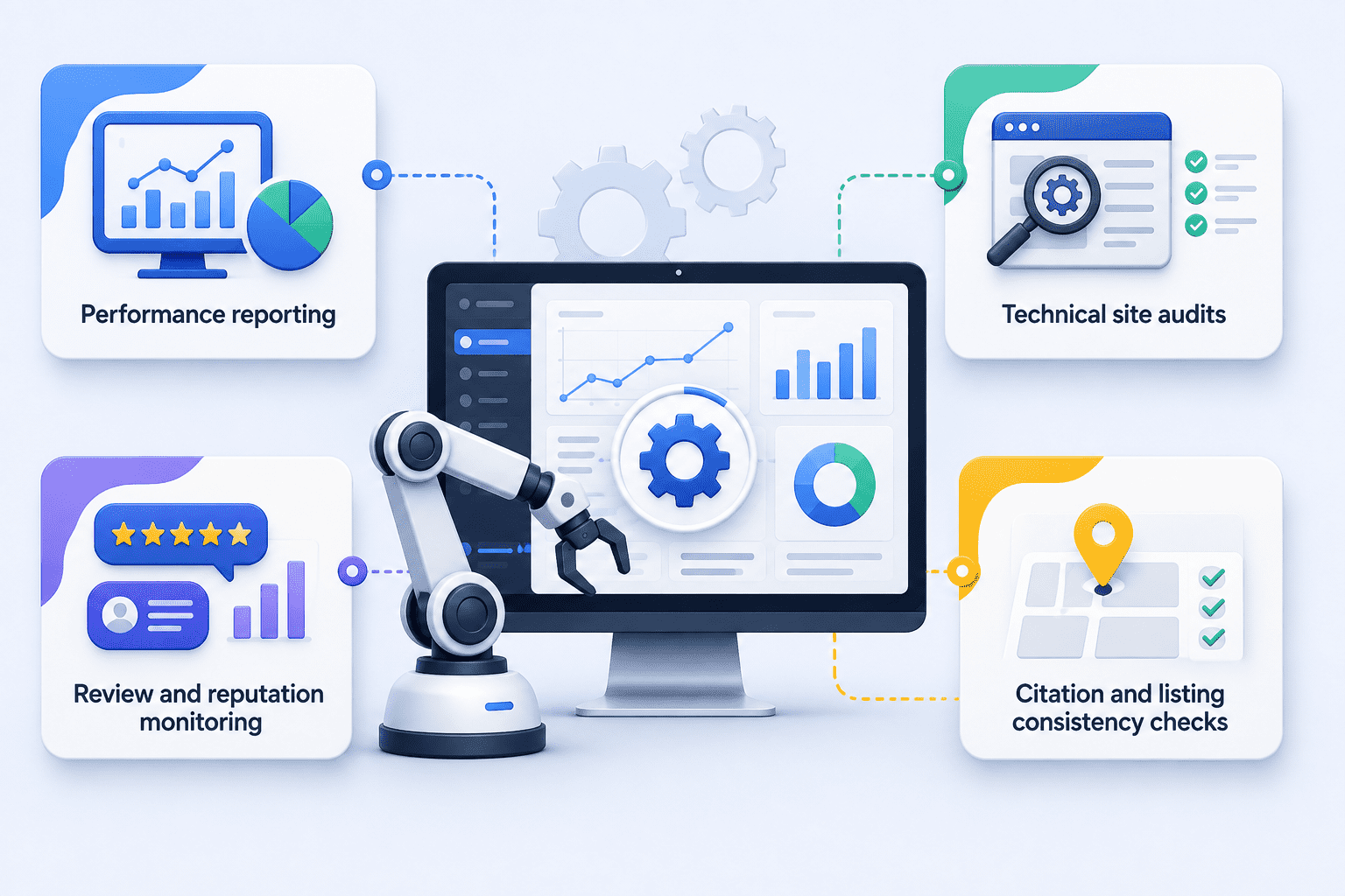 SEO automation dashboard showing performance reporting, technical audits, reputation monitoring, and citation consistency checks. SEO automation dashboard showing performance reporting, technical audits, reputation monitoring, and citation consistency checks.