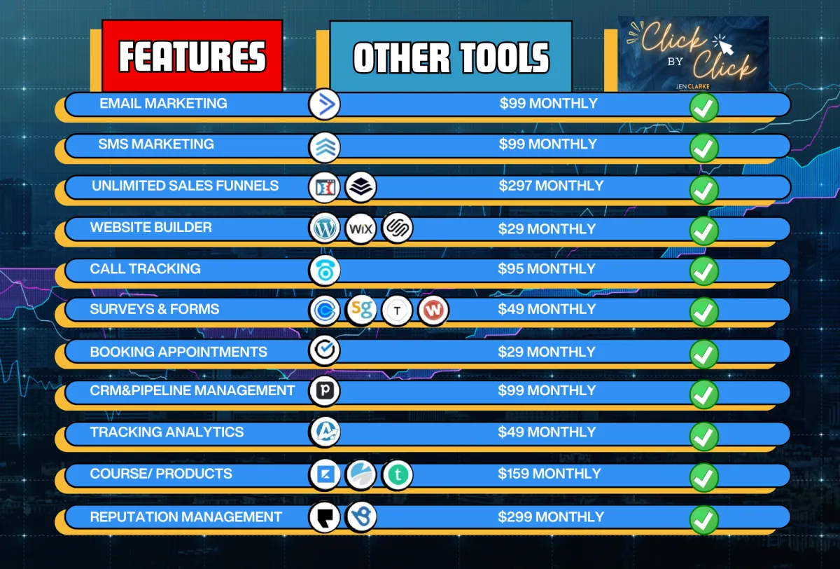 Click By Click features compared to other tools — all included in one platform