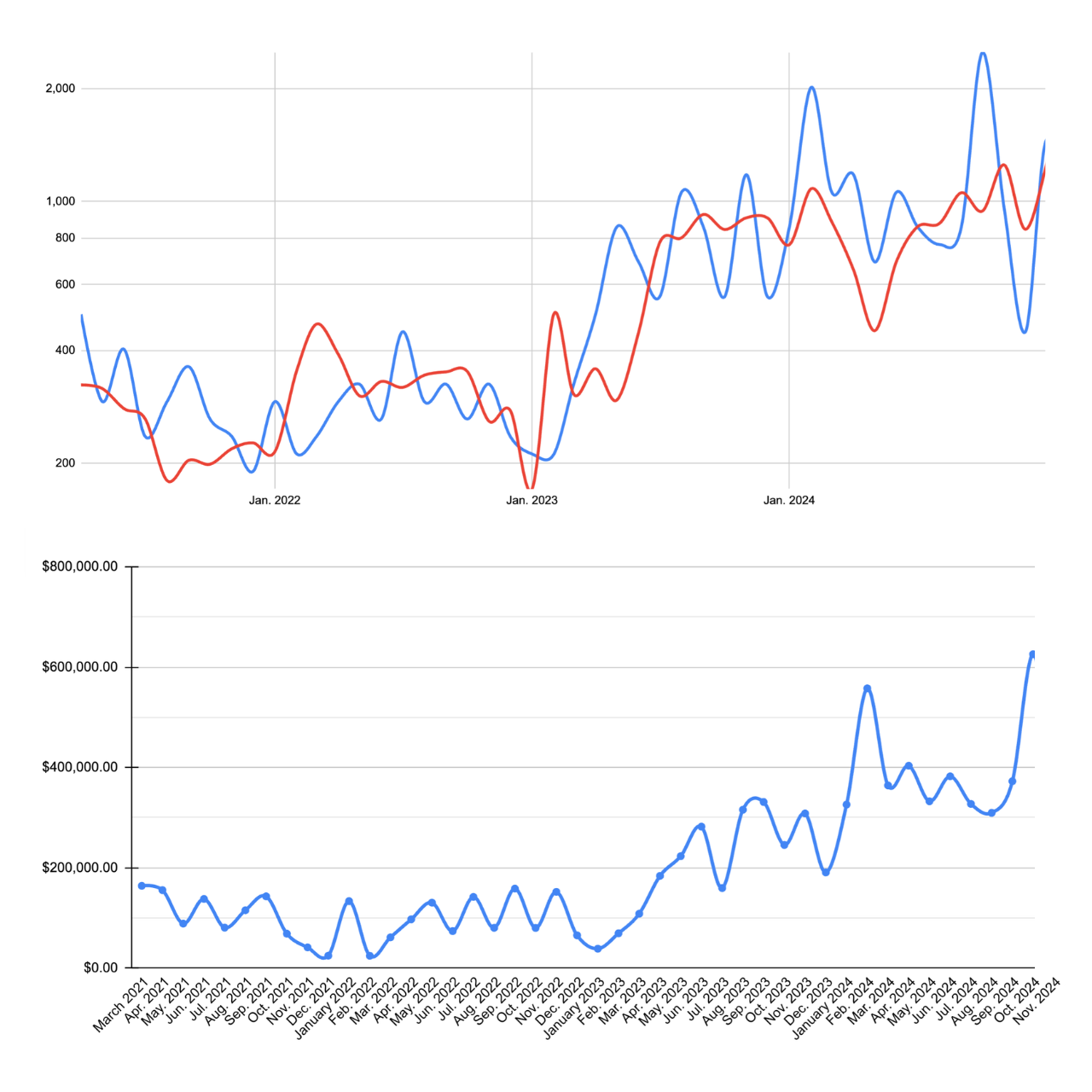 Revenue Growth Graph